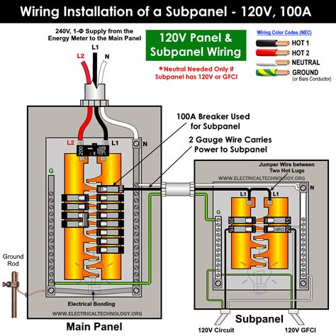 Question and answer Unlock the Power: Your Ultimate Guide to a Seamless 100 Amp Sub Panel Wiring Diagram!